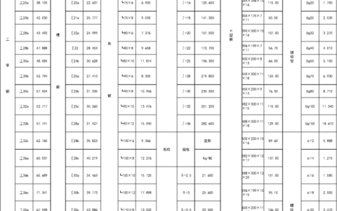花纹板重量计算公式表（重量表规格表）