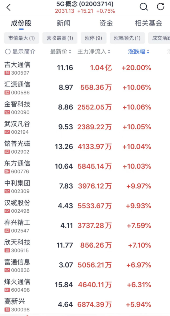 中兴通讯港股复牌涨超50％