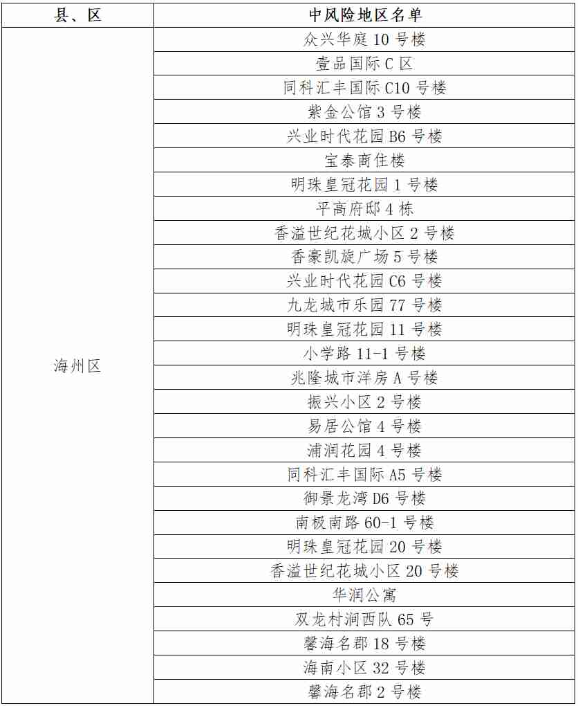 江苏连云港市18个地区风险等级降低 现有28个中风险地区