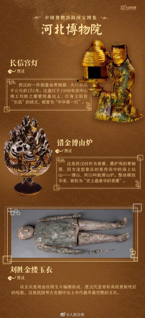 中国博物馆的国宝图鉴
