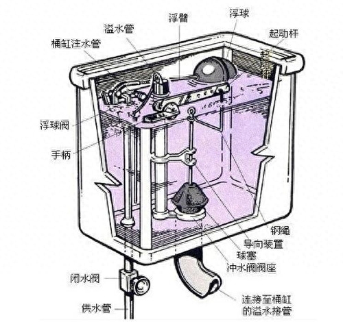 马桶抽水水箱漏水怎么修，抽水马桶水箱漏水解决办法